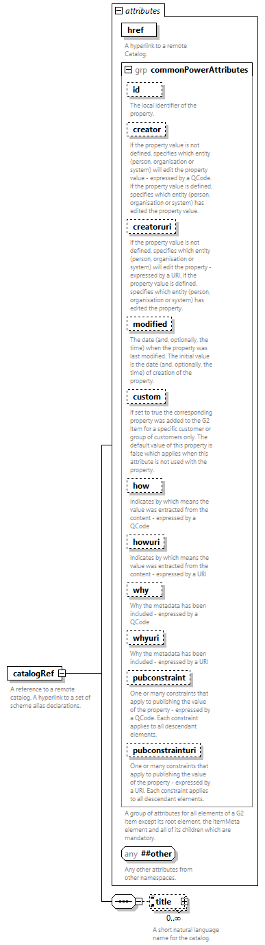 NewsML-G2_2.35-spec-Framework-Power_diagrams/NewsML-G2_2.35-spec-Framework-Power_p16.png