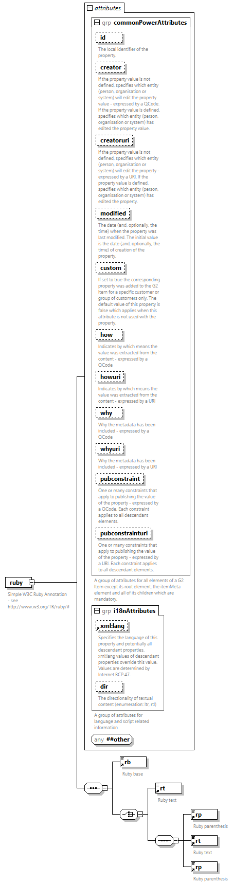 NewsML-G2_2.35-spec-Framework-Power_diagrams/NewsML-G2_2.35-spec-Framework-Power_p164.png