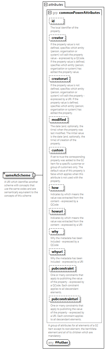 NewsML-G2_2.35-spec-Framework-Power_diagrams/NewsML-G2_2.35-spec-Framework-Power_p166.png