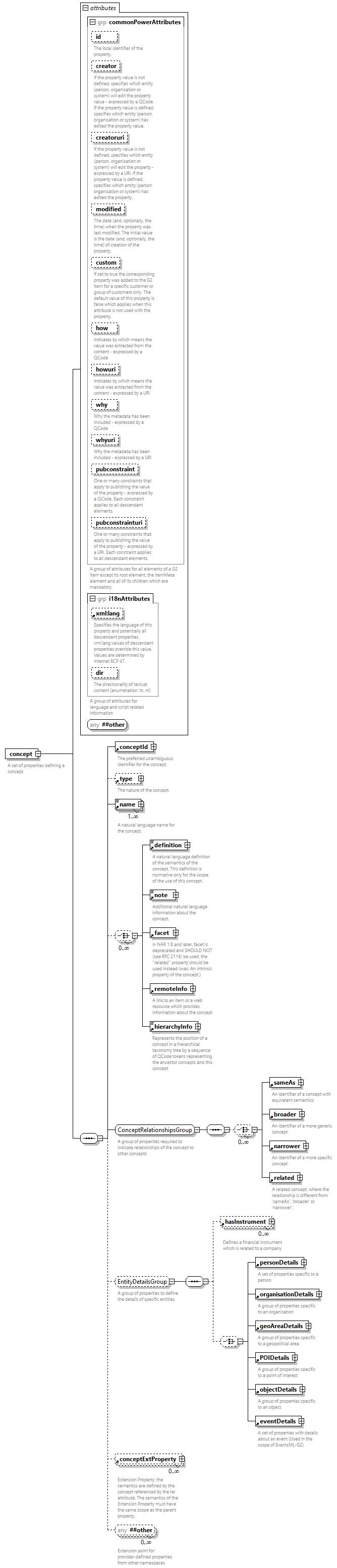 NewsML-G2_2.35-spec-Framework-Power_diagrams/NewsML-G2_2.35-spec-Framework-Power_p17.png