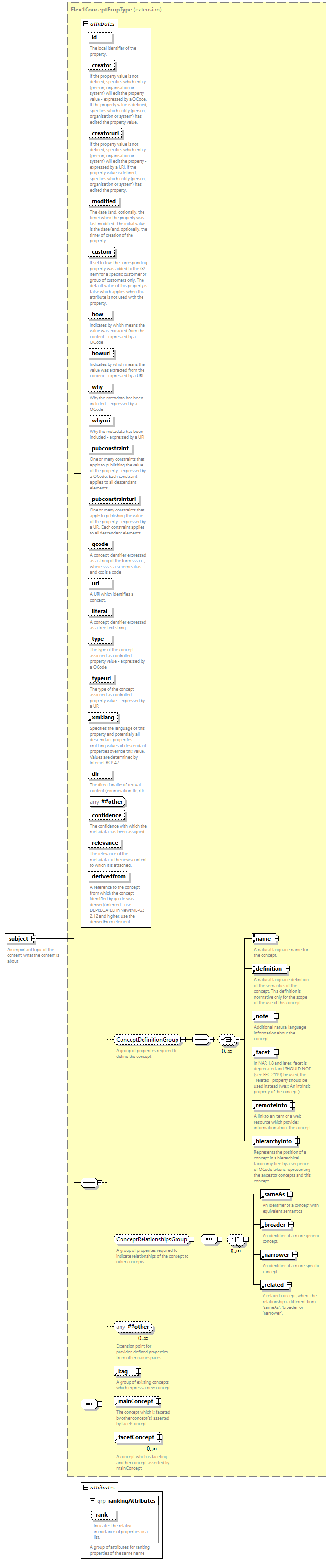 NewsML-G2_2.35-spec-Framework-Power_diagrams/NewsML-G2_2.35-spec-Framework-Power_p171.png