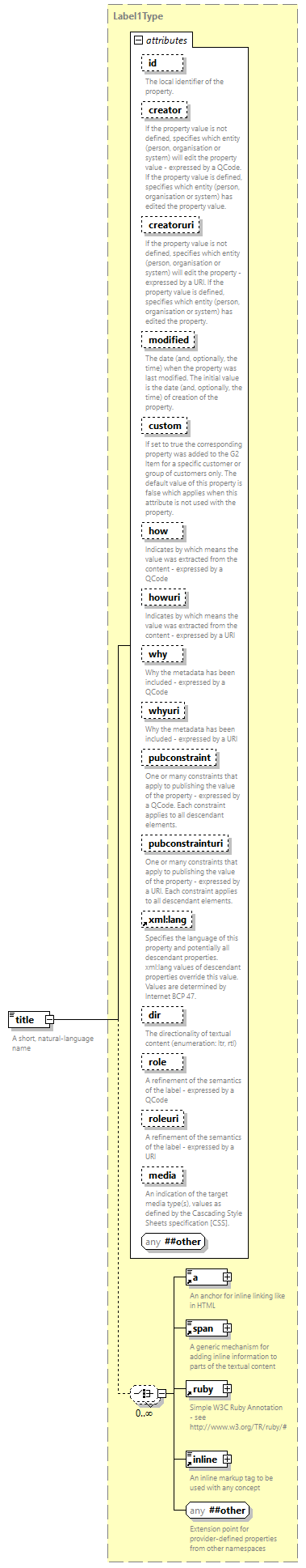NewsML-G2_2.35-spec-Framework-Power_diagrams/NewsML-G2_2.35-spec-Framework-Power_p172.png