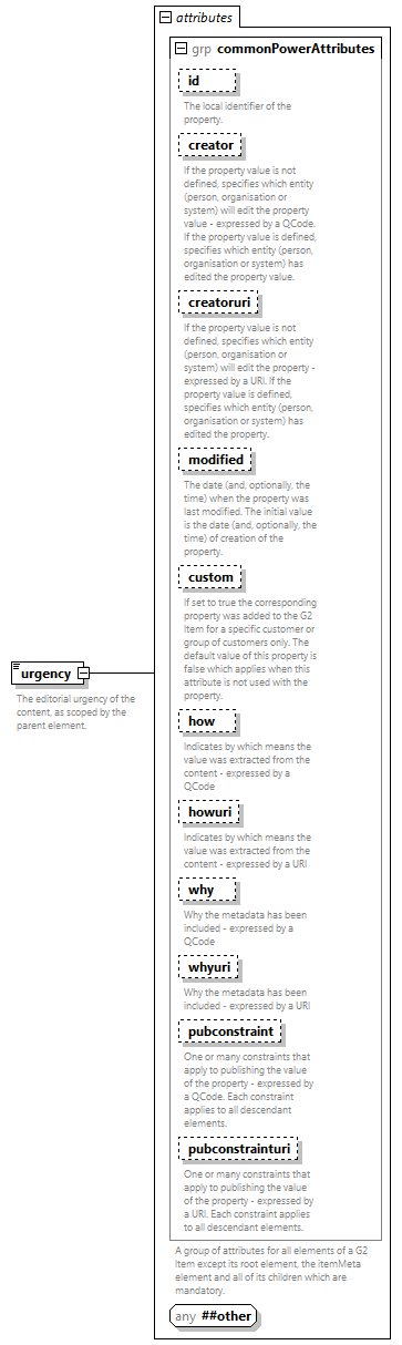 NewsML-G2_2.35-spec-Framework-Power_diagrams/NewsML-G2_2.35-spec-Framework-Power_p174.png