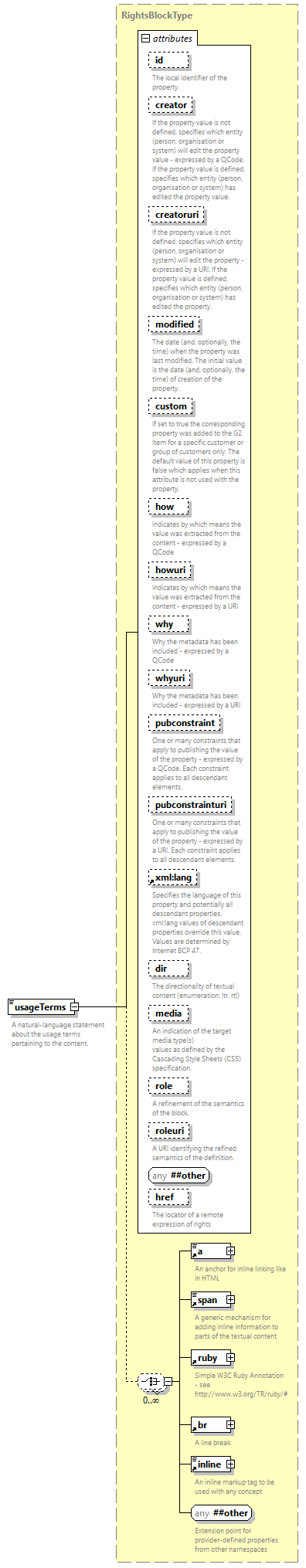 NewsML-G2_2.35-spec-Framework-Power_diagrams/NewsML-G2_2.35-spec-Framework-Power_p175.png