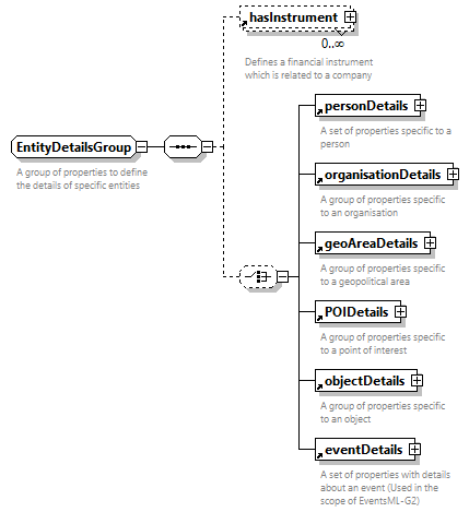 NewsML-G2_2.35-spec-Framework-Power_diagrams/NewsML-G2_2.35-spec-Framework-Power_p183.png