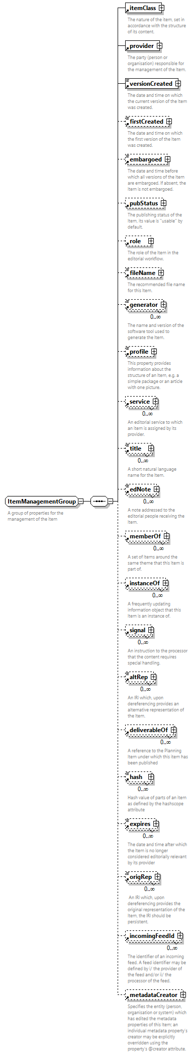 NewsML-G2_2.35-spec-Framework-Power_diagrams/NewsML-G2_2.35-spec-Framework-Power_p184.png