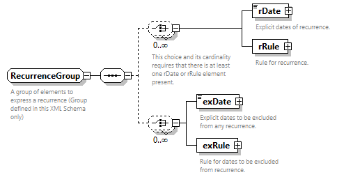 NewsML-G2_2.35-spec-Framework-Power_diagrams/NewsML-G2_2.35-spec-Framework-Power_p185.png