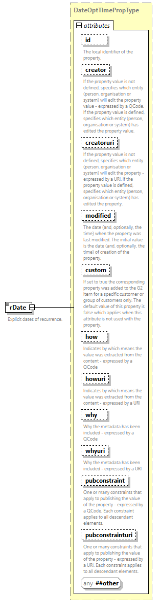 NewsML-G2_2.35-spec-Framework-Power_diagrams/NewsML-G2_2.35-spec-Framework-Power_p186.png
