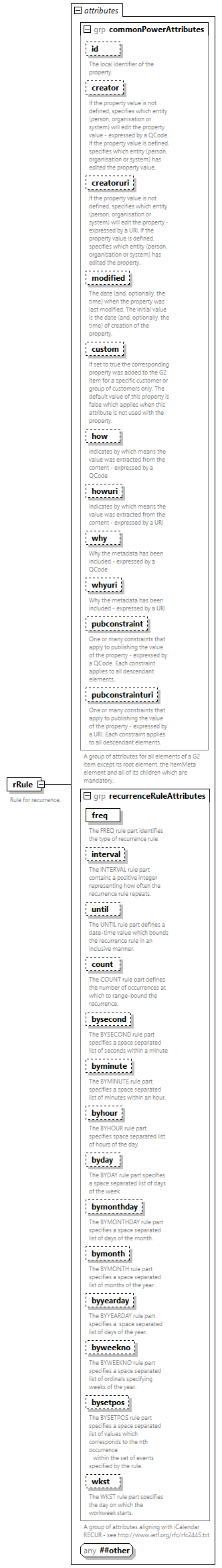 NewsML-G2_2.35-spec-Framework-Power_diagrams/NewsML-G2_2.35-spec-Framework-Power_p187.png
