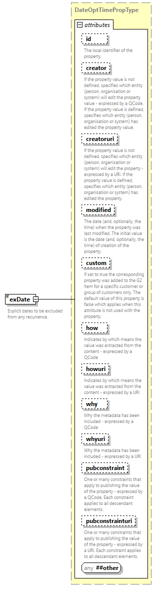 NewsML-G2_2.35-spec-Framework-Power_diagrams/NewsML-G2_2.35-spec-Framework-Power_p188.png