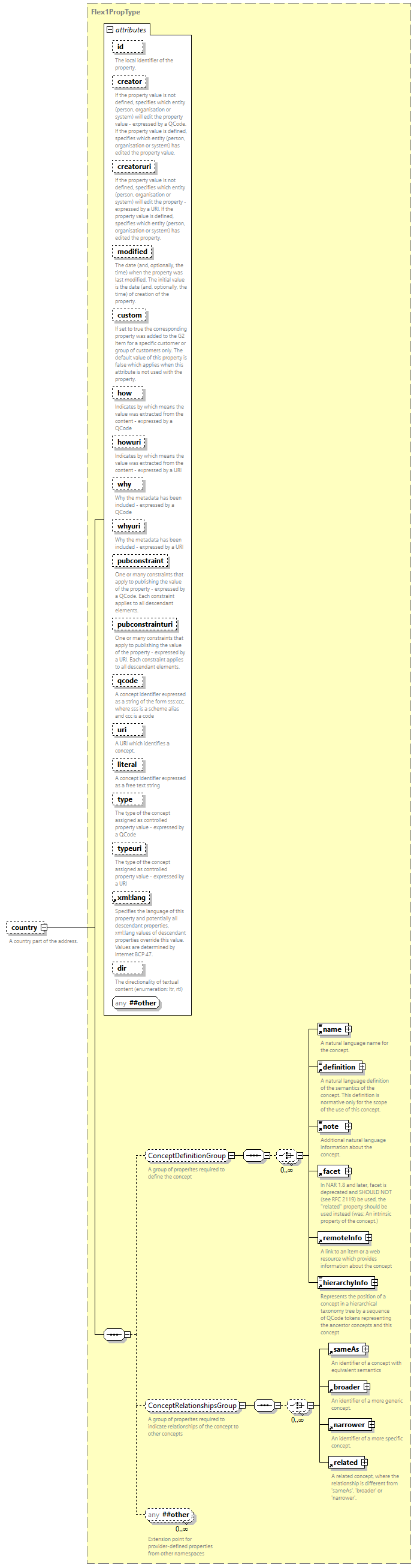 NewsML-G2_2.35-spec-Framework-Power_diagrams/NewsML-G2_2.35-spec-Framework-Power_p194.png