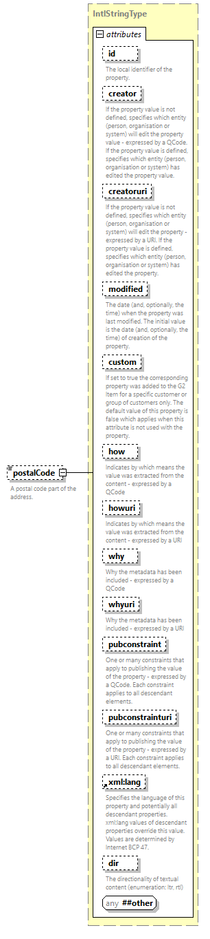 NewsML-G2_2.35-spec-Framework-Power_diagrams/NewsML-G2_2.35-spec-Framework-Power_p195.png