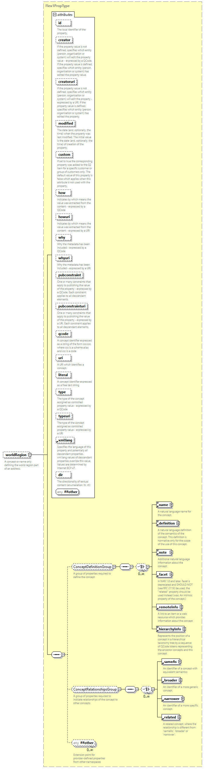 NewsML-G2_2.35-spec-Framework-Power_diagrams/NewsML-G2_2.35-spec-Framework-Power_p196.png