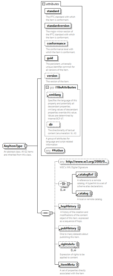 NewsML-G2_2.35-spec-Framework-Power_diagrams/NewsML-G2_2.35-spec-Framework-Power_p197.png