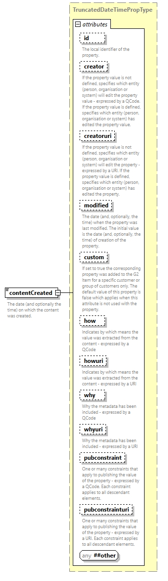 NewsML-G2_2.35-spec-Framework-Power_diagrams/NewsML-G2_2.35-spec-Framework-Power_p20.png
