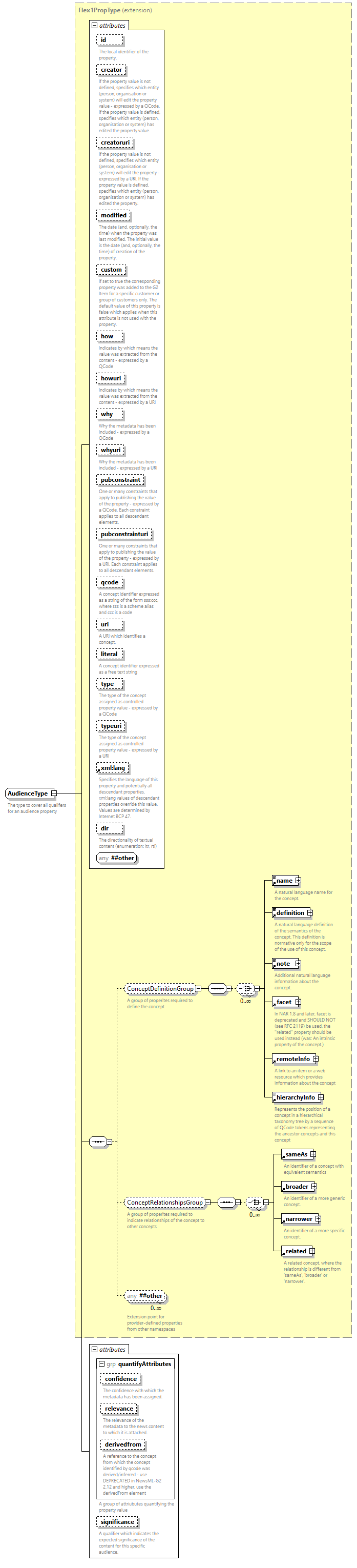 NewsML-G2_2.35-spec-Framework-Power_diagrams/NewsML-G2_2.35-spec-Framework-Power_p200.png