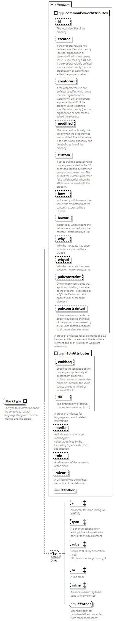 NewsML-G2_2.35-spec-Framework-Power_diagrams/NewsML-G2_2.35-spec-Framework-Power_p201.png