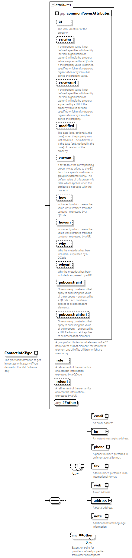 NewsML-G2_2.35-spec-Framework-Power_diagrams/NewsML-G2_2.35-spec-Framework-Power_p204.png
