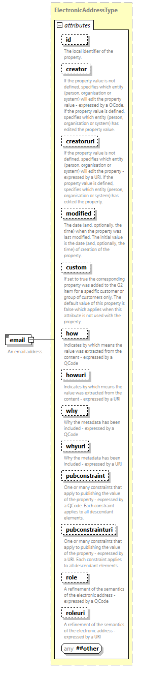NewsML-G2_2.35-spec-Framework-Power_diagrams/NewsML-G2_2.35-spec-Framework-Power_p205.png