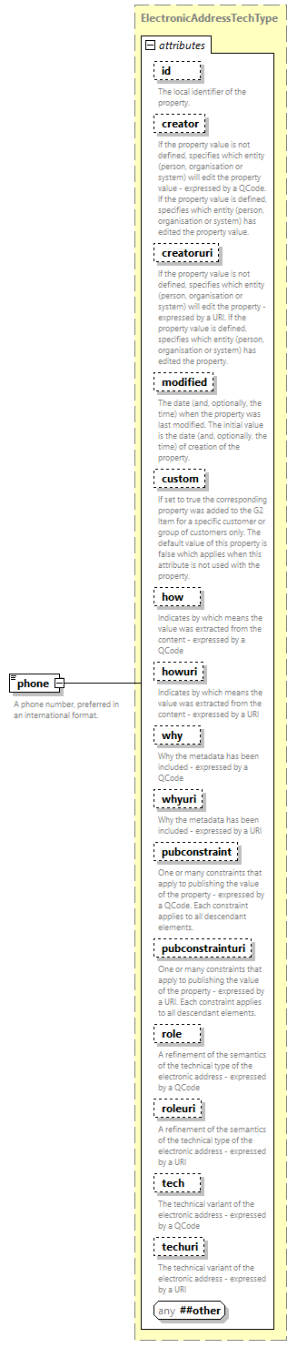 NewsML-G2_2.35-spec-Framework-Power_diagrams/NewsML-G2_2.35-spec-Framework-Power_p207.png