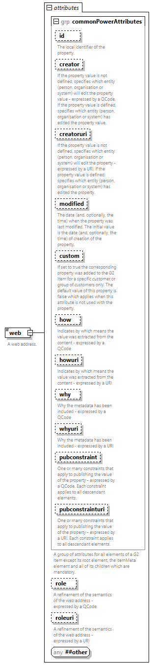 NewsML-G2_2.35-spec-Framework-Power_diagrams/NewsML-G2_2.35-spec-Framework-Power_p209.png