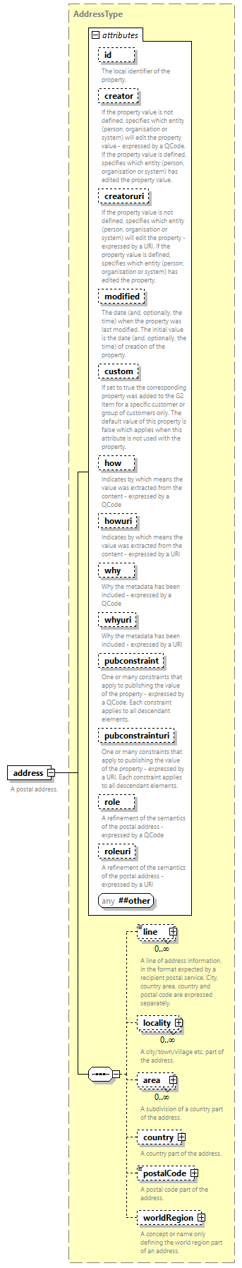 NewsML-G2_2.35-spec-Framework-Power_diagrams/NewsML-G2_2.35-spec-Framework-Power_p210.png