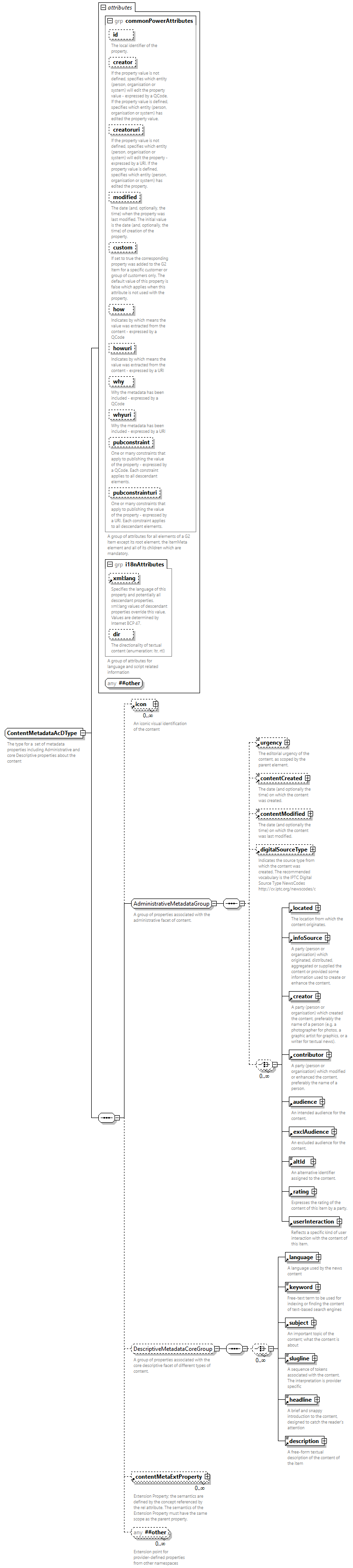 NewsML-G2_2.35-spec-Framework-Power_diagrams/NewsML-G2_2.35-spec-Framework-Power_p211.png