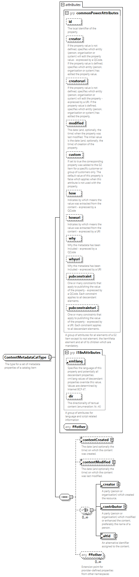 NewsML-G2_2.35-spec-Framework-Power_diagrams/NewsML-G2_2.35-spec-Framework-Power_p213.png