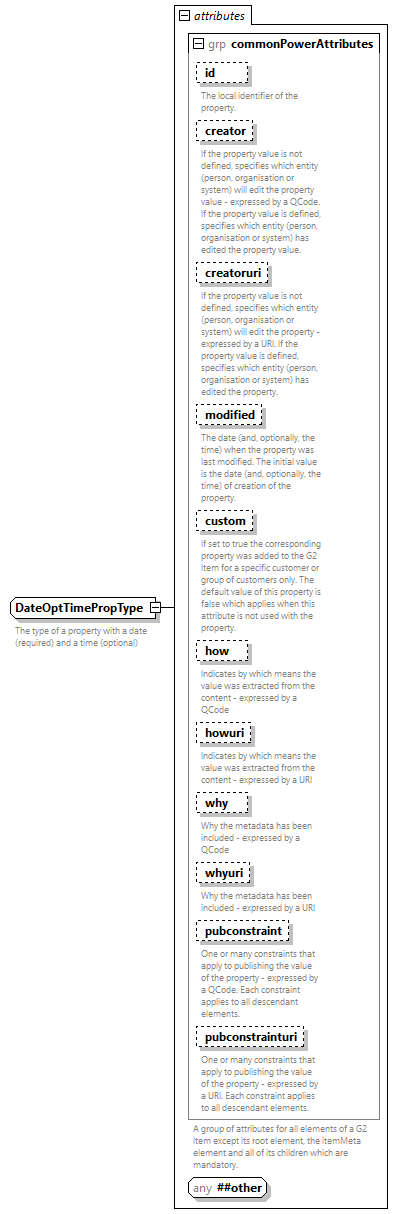 NewsML-G2_2.35-spec-Framework-Power_diagrams/NewsML-G2_2.35-spec-Framework-Power_p214.png