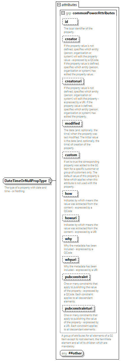 NewsML-G2_2.35-spec-Framework-Power_diagrams/NewsML-G2_2.35-spec-Framework-Power_p215.png