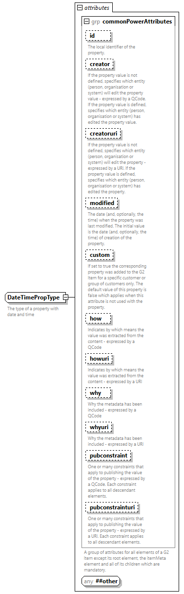 NewsML-G2_2.35-spec-Framework-Power_diagrams/NewsML-G2_2.35-spec-Framework-Power_p216.png