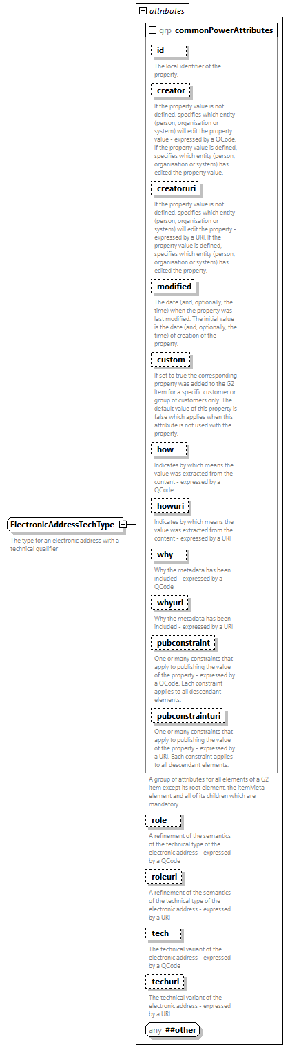 NewsML-G2_2.35-spec-Framework-Power_diagrams/NewsML-G2_2.35-spec-Framework-Power_p217.png