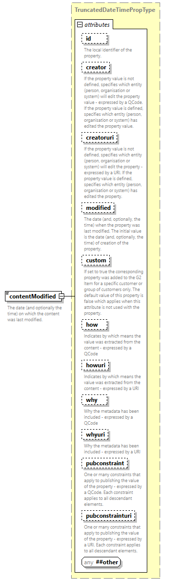 NewsML-G2_2.35-spec-Framework-Power_diagrams/NewsML-G2_2.35-spec-Framework-Power_p22.png