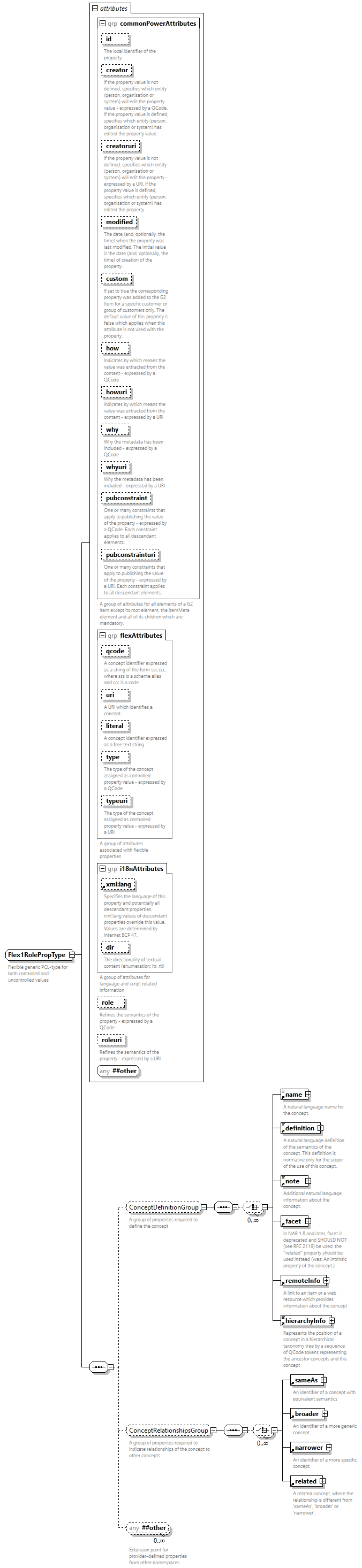 NewsML-G2_2.35-spec-Framework-Power_diagrams/NewsML-G2_2.35-spec-Framework-Power_p223.png