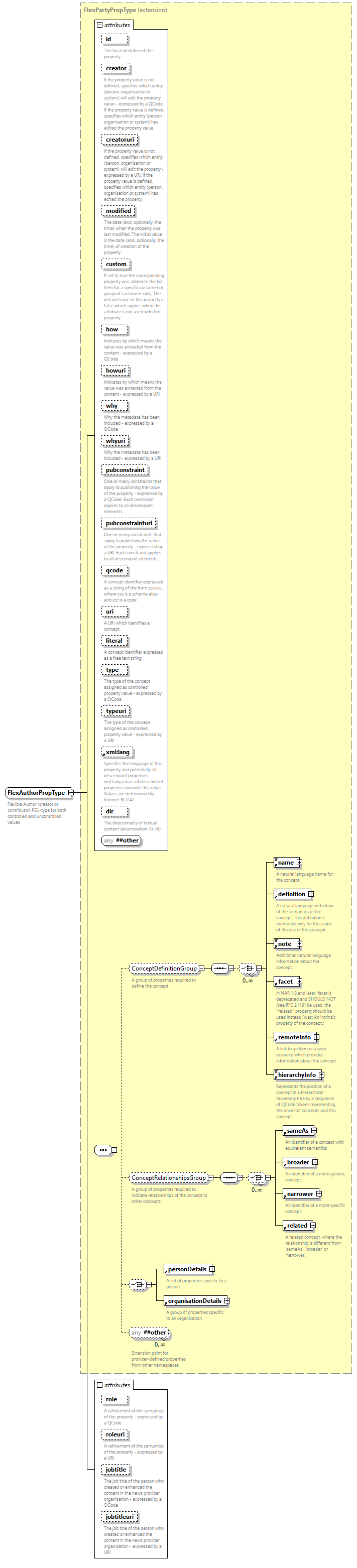 NewsML-G2_2.35-spec-Framework-Power_diagrams/NewsML-G2_2.35-spec-Framework-Power_p225.png