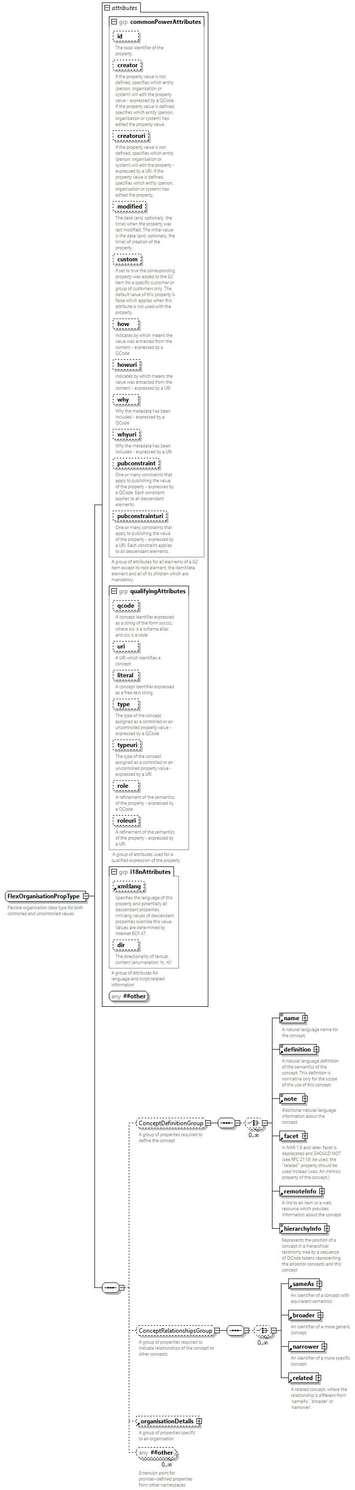 NewsML-G2_2.35-spec-Framework-Power_diagrams/NewsML-G2_2.35-spec-Framework-Power_p228.png
