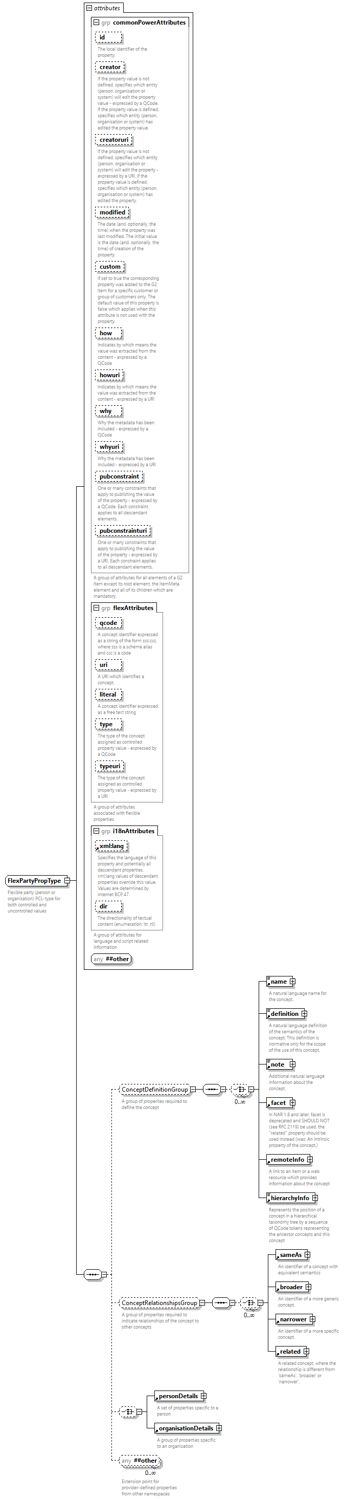 NewsML-G2_2.35-spec-Framework-Power_diagrams/NewsML-G2_2.35-spec-Framework-Power_p229.png