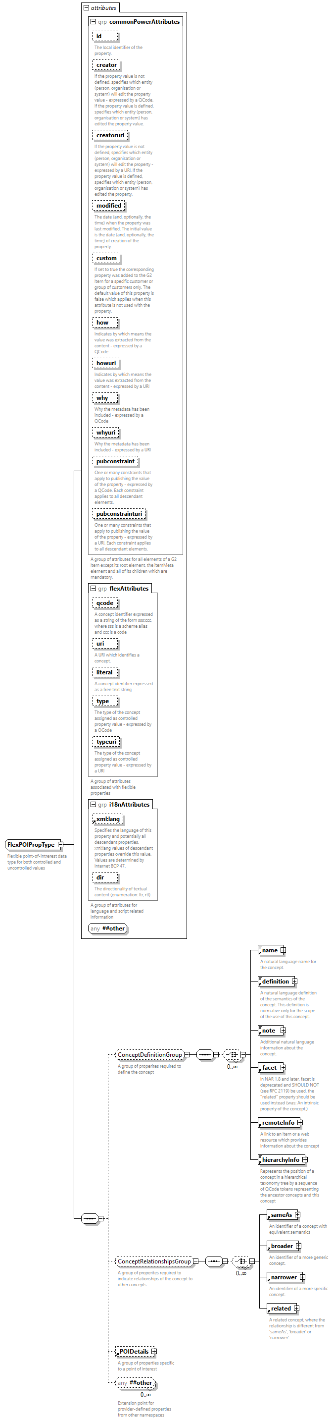 NewsML-G2_2.35-spec-Framework-Power_diagrams/NewsML-G2_2.35-spec-Framework-Power_p231.png