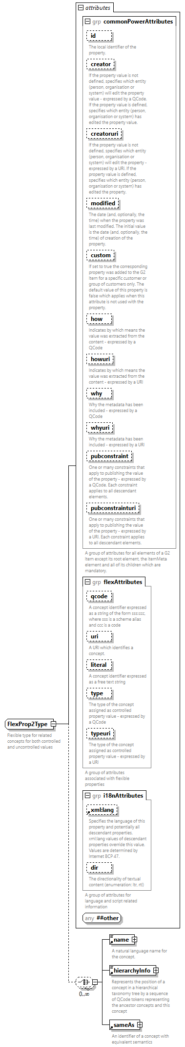 NewsML-G2_2.35-spec-Framework-Power_diagrams/NewsML-G2_2.35-spec-Framework-Power_p232.png