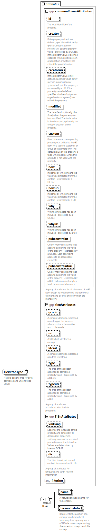 NewsML-G2_2.35-spec-Framework-Power_diagrams/NewsML-G2_2.35-spec-Framework-Power_p233.png