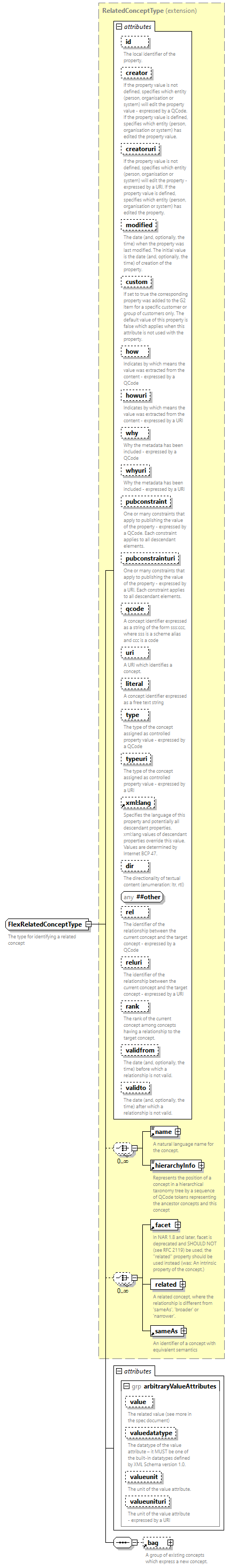 NewsML-G2_2.35-spec-Framework-Power_diagrams/NewsML-G2_2.35-spec-Framework-Power_p234.png