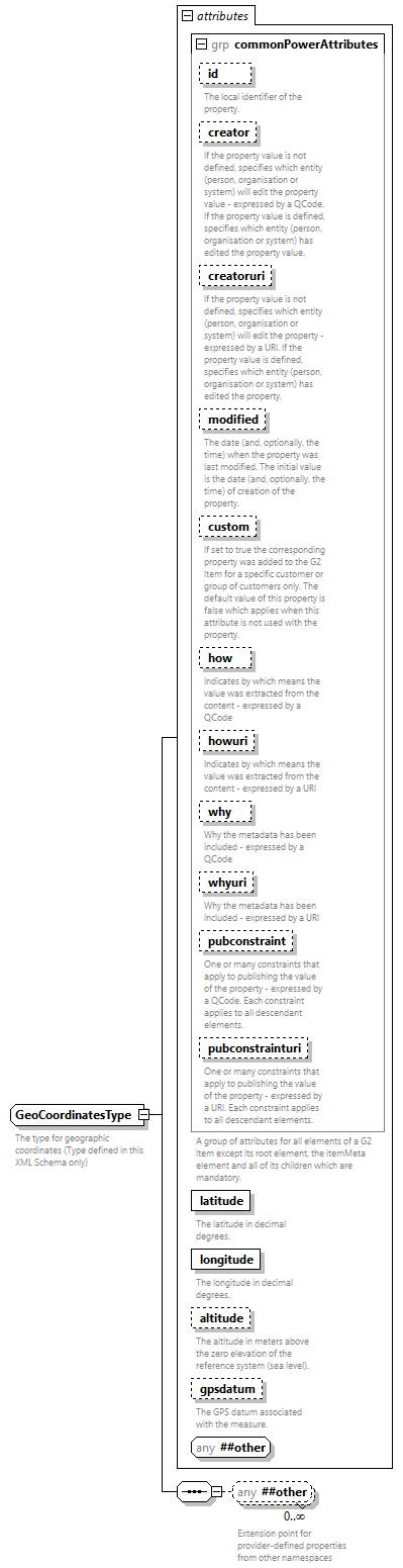 NewsML-G2_2.35-spec-Framework-Power_diagrams/NewsML-G2_2.35-spec-Framework-Power_p236.png