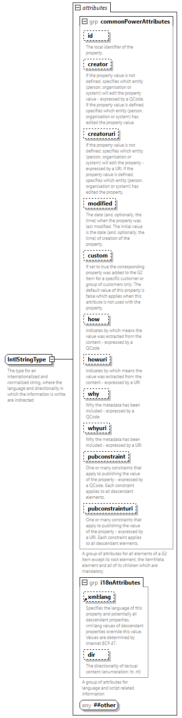 NewsML-G2_2.35-spec-Framework-Power_diagrams/NewsML-G2_2.35-spec-Framework-Power_p237.png
