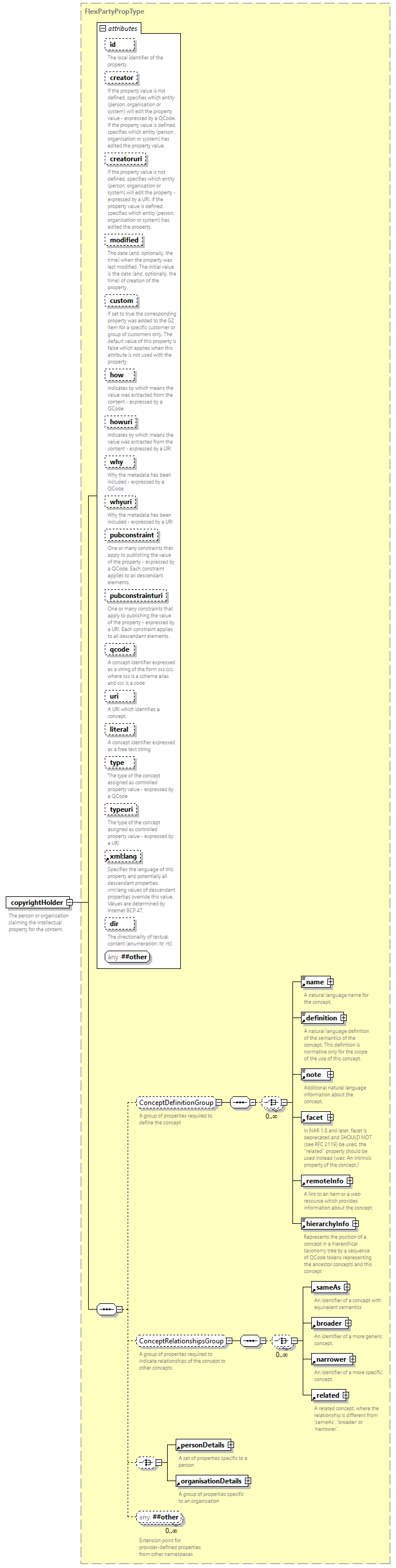 NewsML-G2_2.35-spec-Framework-Power_diagrams/NewsML-G2_2.35-spec-Framework-Power_p24.png