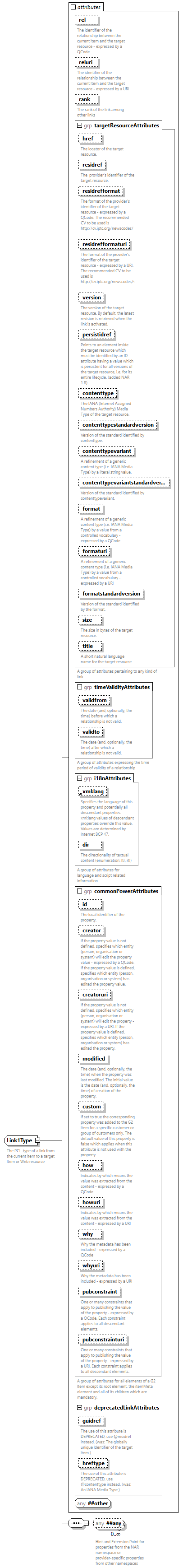 NewsML-G2_2.35-spec-Framework-Power_diagrams/NewsML-G2_2.35-spec-Framework-Power_p241.png