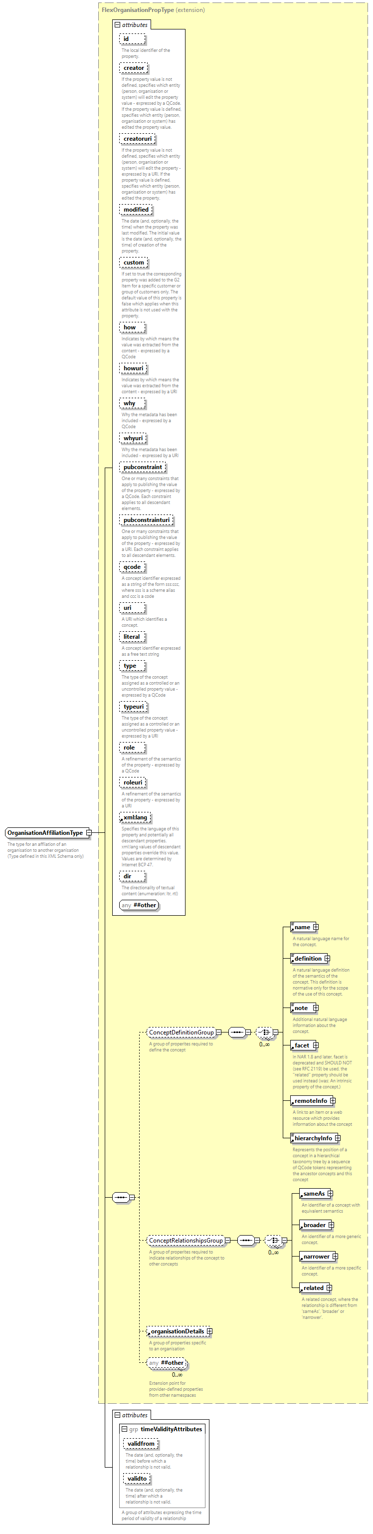 NewsML-G2_2.35-spec-Framework-Power_diagrams/NewsML-G2_2.35-spec-Framework-Power_p242.png