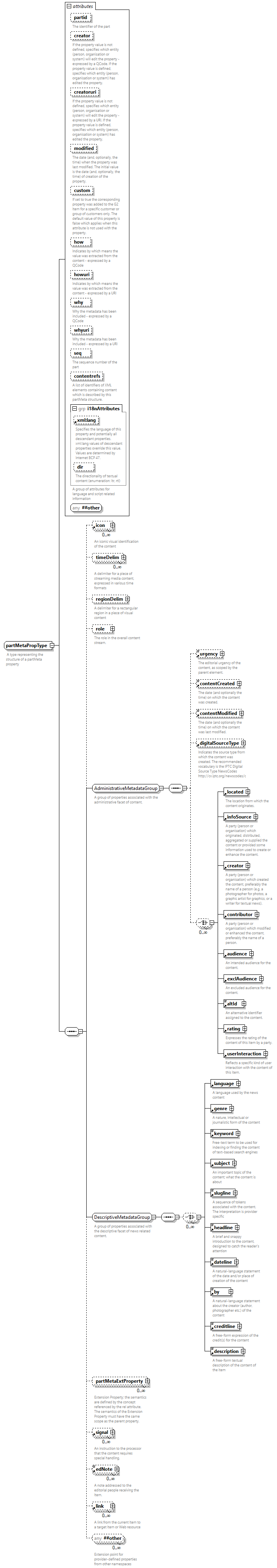 NewsML-G2_2.35-spec-Framework-Power_diagrams/NewsML-G2_2.35-spec-Framework-Power_p244.png