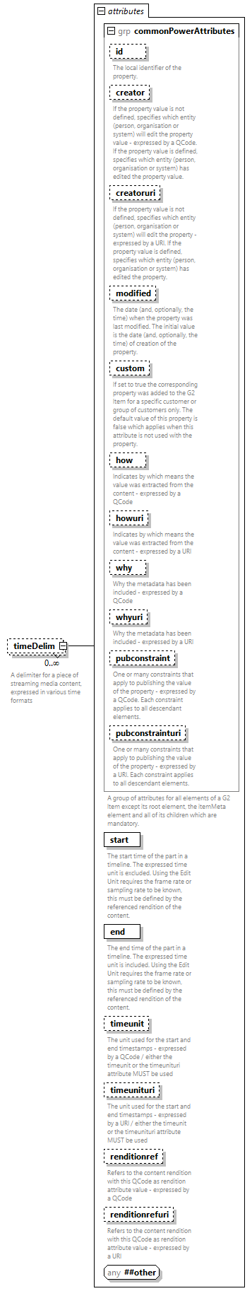 NewsML-G2_2.35-spec-Framework-Power_diagrams/NewsML-G2_2.35-spec-Framework-Power_p245.png