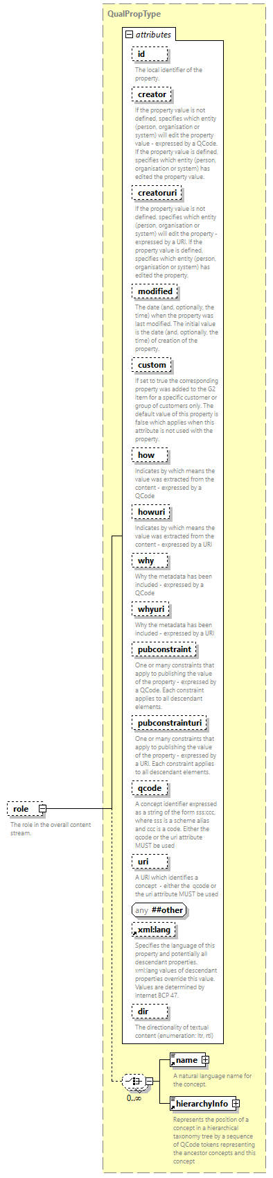 NewsML-G2_2.35-spec-Framework-Power_diagrams/NewsML-G2_2.35-spec-Framework-Power_p247.png
