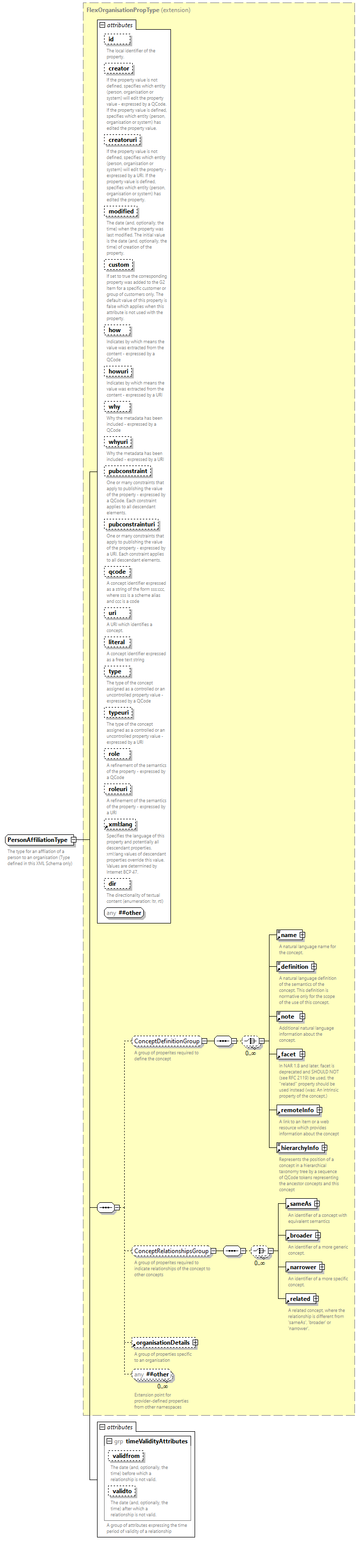 NewsML-G2_2.35-spec-Framework-Power_diagrams/NewsML-G2_2.35-spec-Framework-Power_p249.png